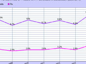 December Highest Rates Colds/Flu Years
