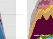 America’s Jobless Spend Their Time: Women