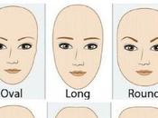 Different Kinds Makeup Tips Face Shapes