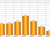 Americans Picks Winner Sporting Events
