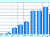 Obamacare Growing Most People Support Subsidies