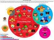 Owns Whom: Marvel Character Movie Rights Infographic