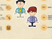 Your Employees Slackers?