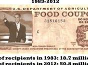 Whole Country Food Stamps?