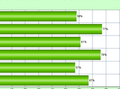 U.S. Dissatisfied With Income/Wealth Distribution