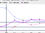 There Democratic States Republican Ones