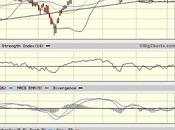 Sector Detector: Neutral Indicators Mixed Reports, Rotation Model Bullish