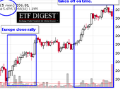 Wednesday Hedging Lessons Russell 1,200 Edition