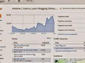 Million Visitors Blog