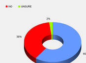 Nearly Americans Don't Trust Media