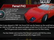 Evolution Supercar Infographic