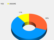 Majority Americans Want Normalcy With Cuba