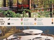 Iconic Real-Life Movie Houses Infographic