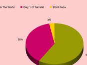 Number Military Power World