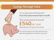 Solar Energy Need Know [Infographic]