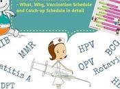 Vaccination Schedule India FREE Printable