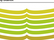 Dearest Released Album Eight Years Making [stream]