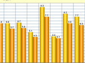 Unemployment Rate Dropped Sates 2014