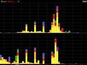 Implied Volatility Continues Climb Lumber Liquidators Shares Tumble