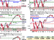 Thursday Fake-Out Strong Bounces Bust
