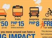 Your Better Transport Choice Choose Zero Carbon Footprint