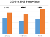 Building Better Travel Blog Months WordPress Migration Work