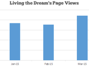 Income Traffic Report March 2015