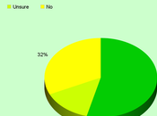 Majority Americans Support Raising Minimum Wage