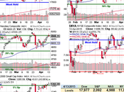 Testy Tuesday Chart Levels Breaking Down?