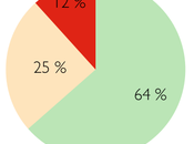 Perfect Slow Food: Indian Stew