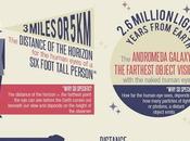 Amazing Facts About Human Infographic