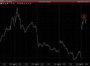 Volatility Sellers Step Slips