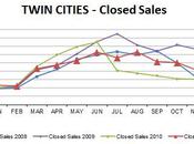 December Market Update... Months Supply Homes Sale Shows Seller's Market???