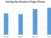 Income Traffic Report April 2015