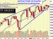 Will Hold Wednesday S&amp;P 2,100 Edition (again)