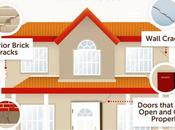 Signs Home Foundation Problems