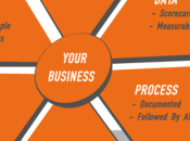 Most Common Frustrations Entrepreneur