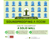 Soundproof Room