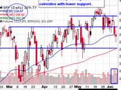 Monday Market Movement Bouncing Bust?