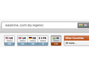 SEMRUSH Added Google India Search Database Matters