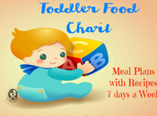 Indian Toddler Food Chart with Recipes