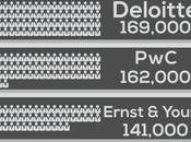 Four Dominate Accounting