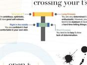 Find What Your Handwriting Says About Infographic