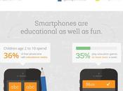 Learn Smartphones Cater Children {Infographic}