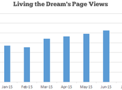 Income Traffic Report July 2015