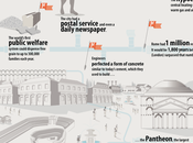 Amazing Creations Ancient Rome Infographic