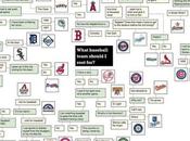 Graphic: What Baseball Team Should Root For?
