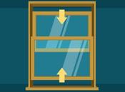 Window Types Operation