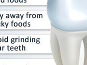 Dental Crown Facts Know!