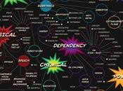 Visual Guide Superhero Weaknesses Vulnerabilities Infographic